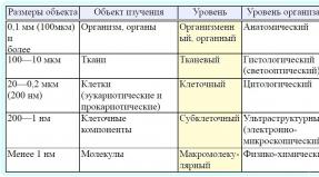 Определение жизни Структурно функциональная единица молекулярного уровня