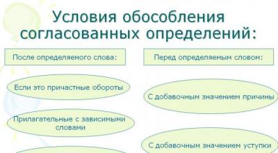 Главные и второстепенные чл предложения: как найти их без лишних трудностей Как найти в тексте обособленное определение